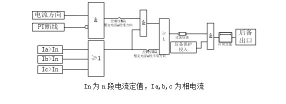 过电流保护原理图