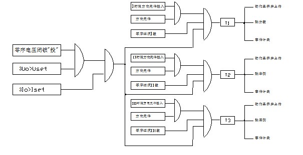 III段零序电压闭锁零序电流保护原理图