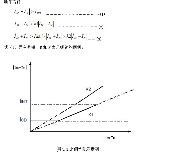 光纤电流差动保护装置原理图