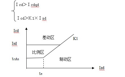 发电机差动保护装置工作原理图