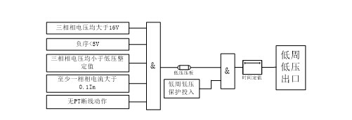 低压解列原理图