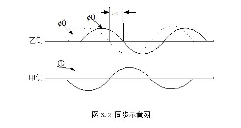 同步示意图